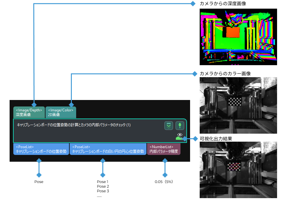 calc calibration board pose and check camera intrinsic parameters input and output