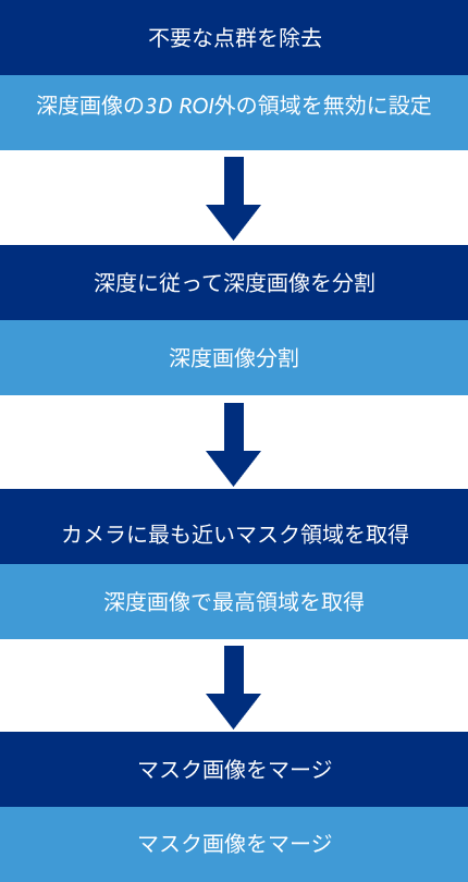 calc mask for highest layer calc mask for highest layer frame