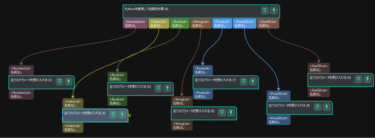 calc results by python multi output project