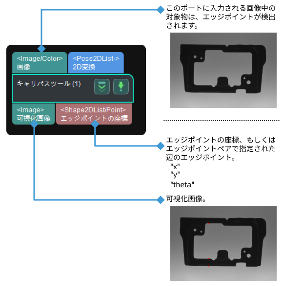 caliper tool input and output