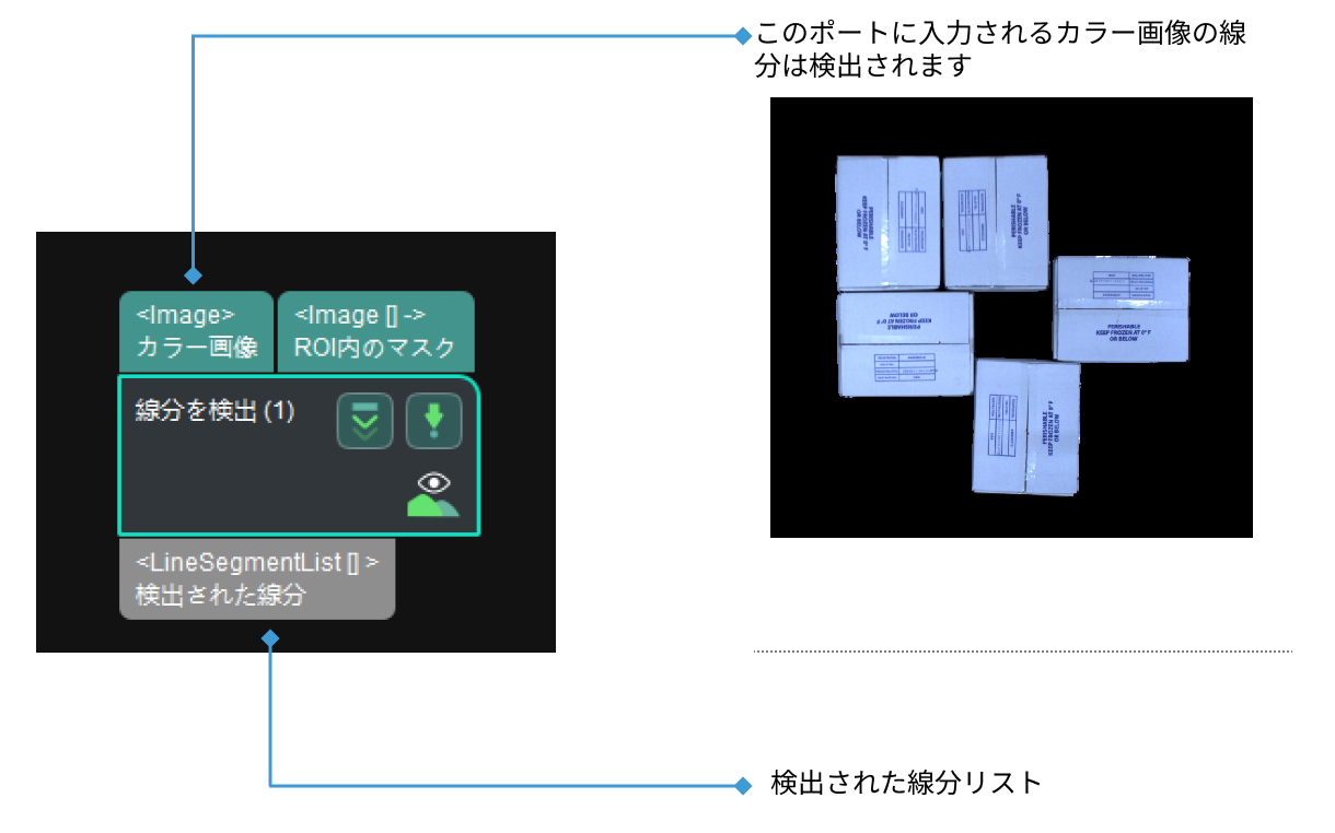 detect line segments input and output