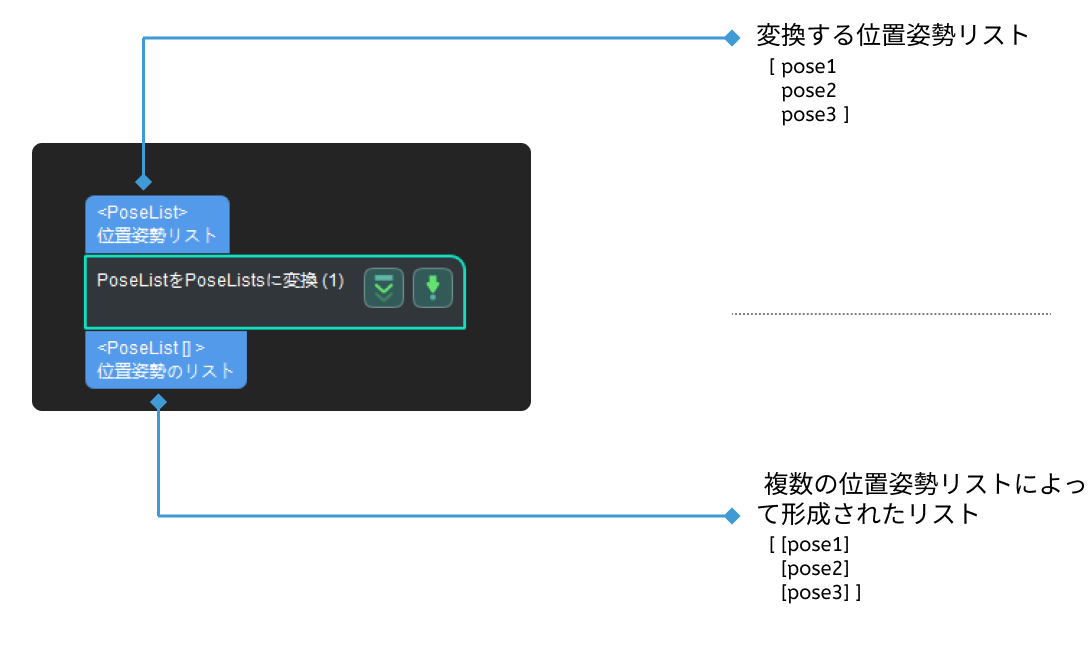 from poselist to poselists input and output