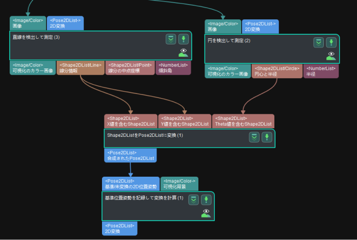 from shape2dlist to pose2dlist functional description