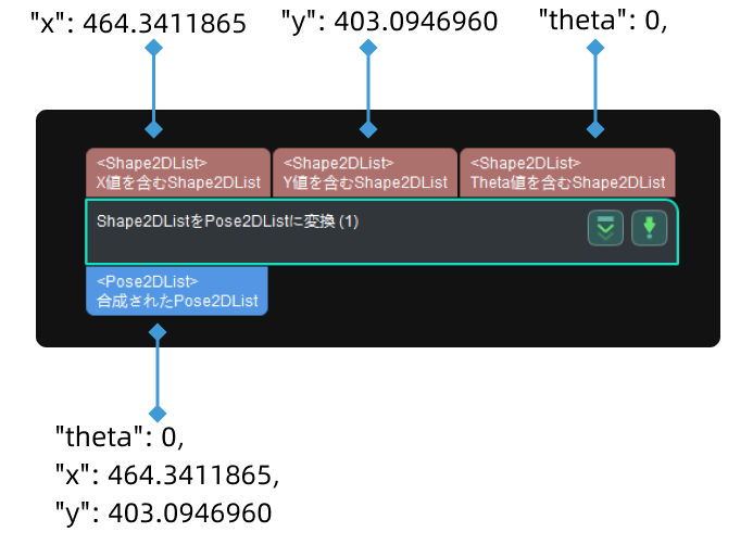 from shape2dlist to pose2dlist input and output