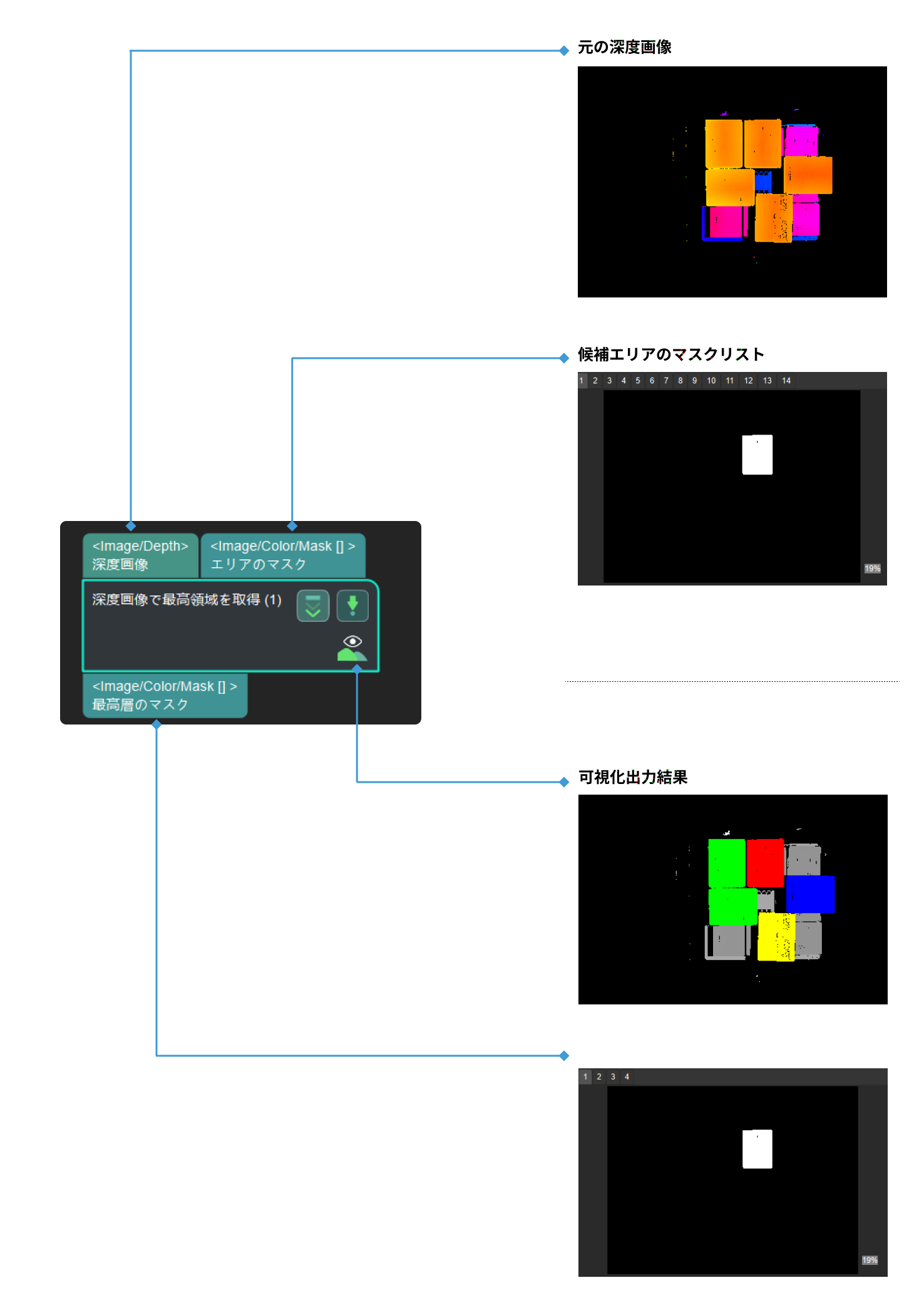 get highest area in depth image input and output