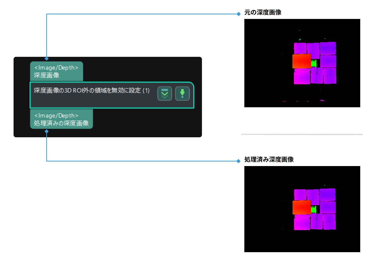 invalidate depth pixels outside 3d roi input and output