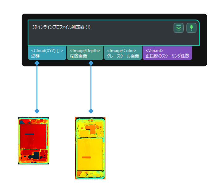 laser profiler input and output