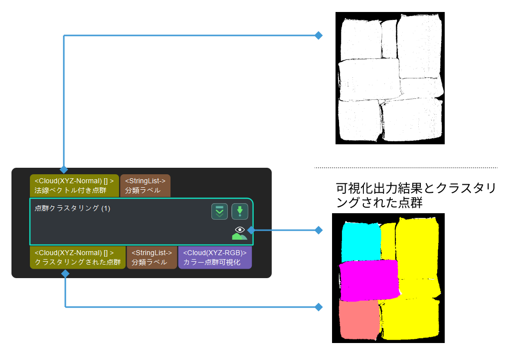 point cloud clustering usage scenario