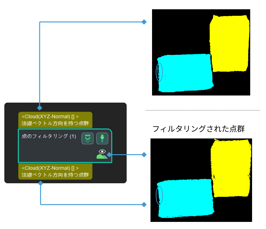 point filter usage scenario