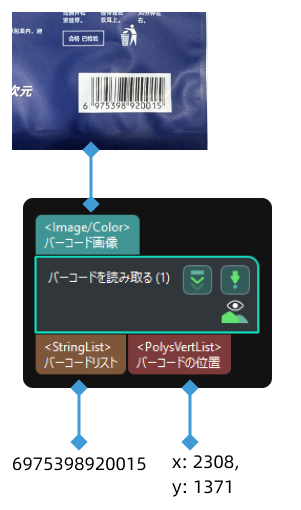 read bar code input and output