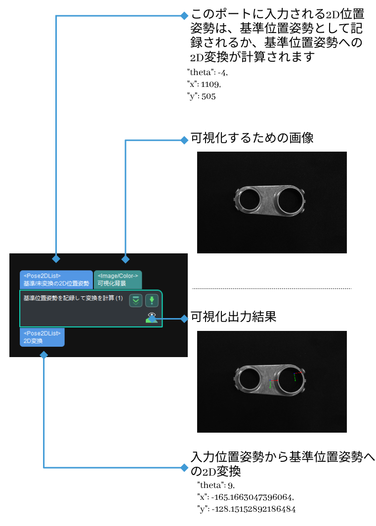 record criterion pose and calc transformation input and output