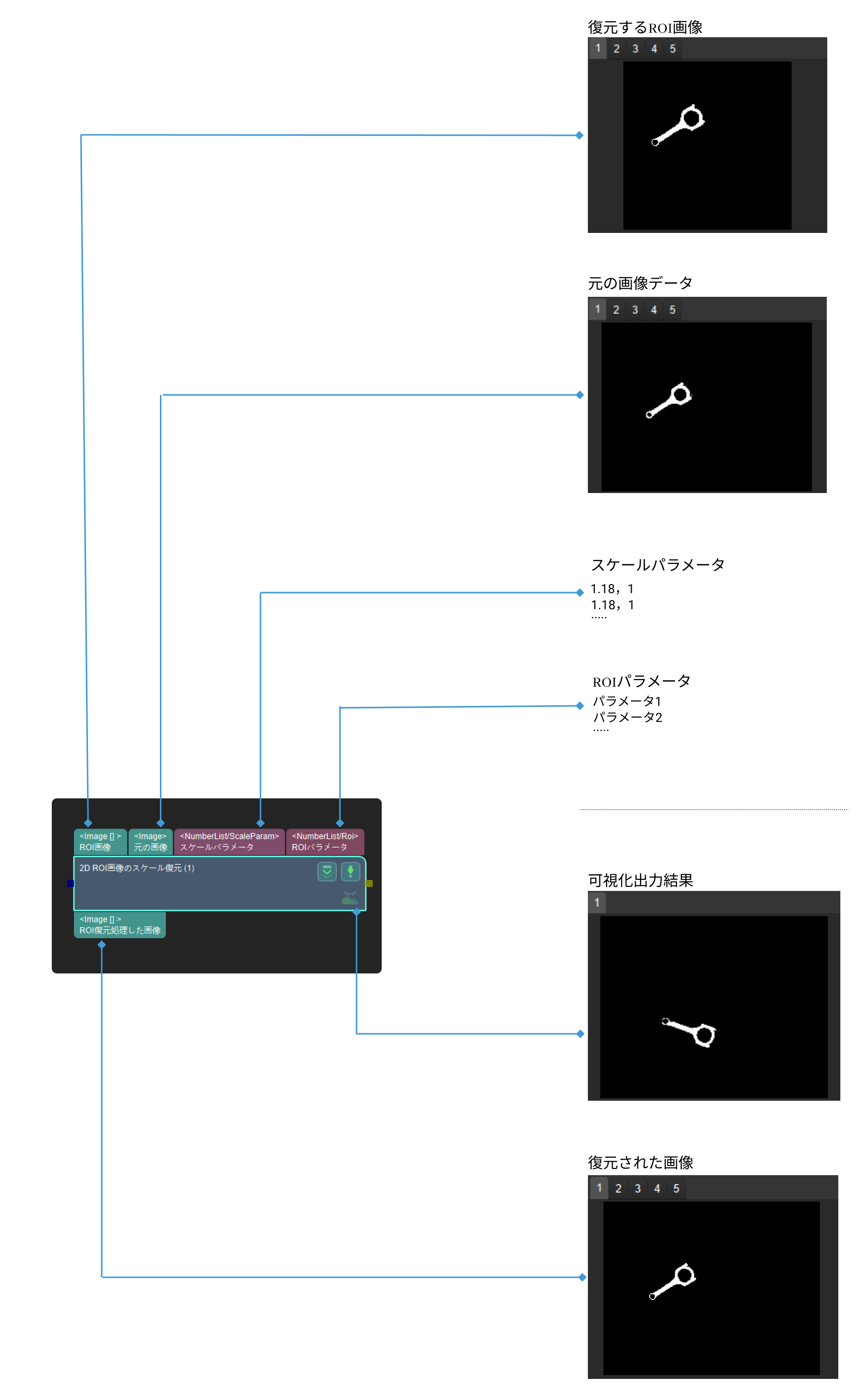 recover scaled images in 2d roi input and output