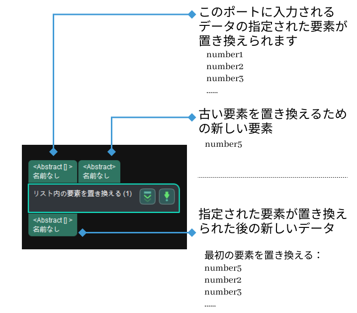 replace elements in list input and output