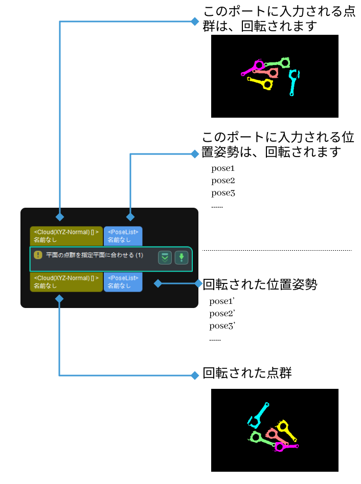 transform plane cloud to align direction input and output