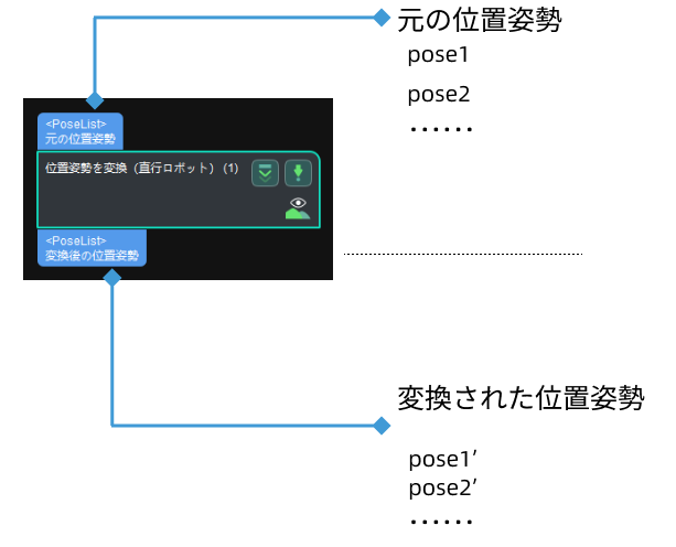 transform poses for truss input and output 1