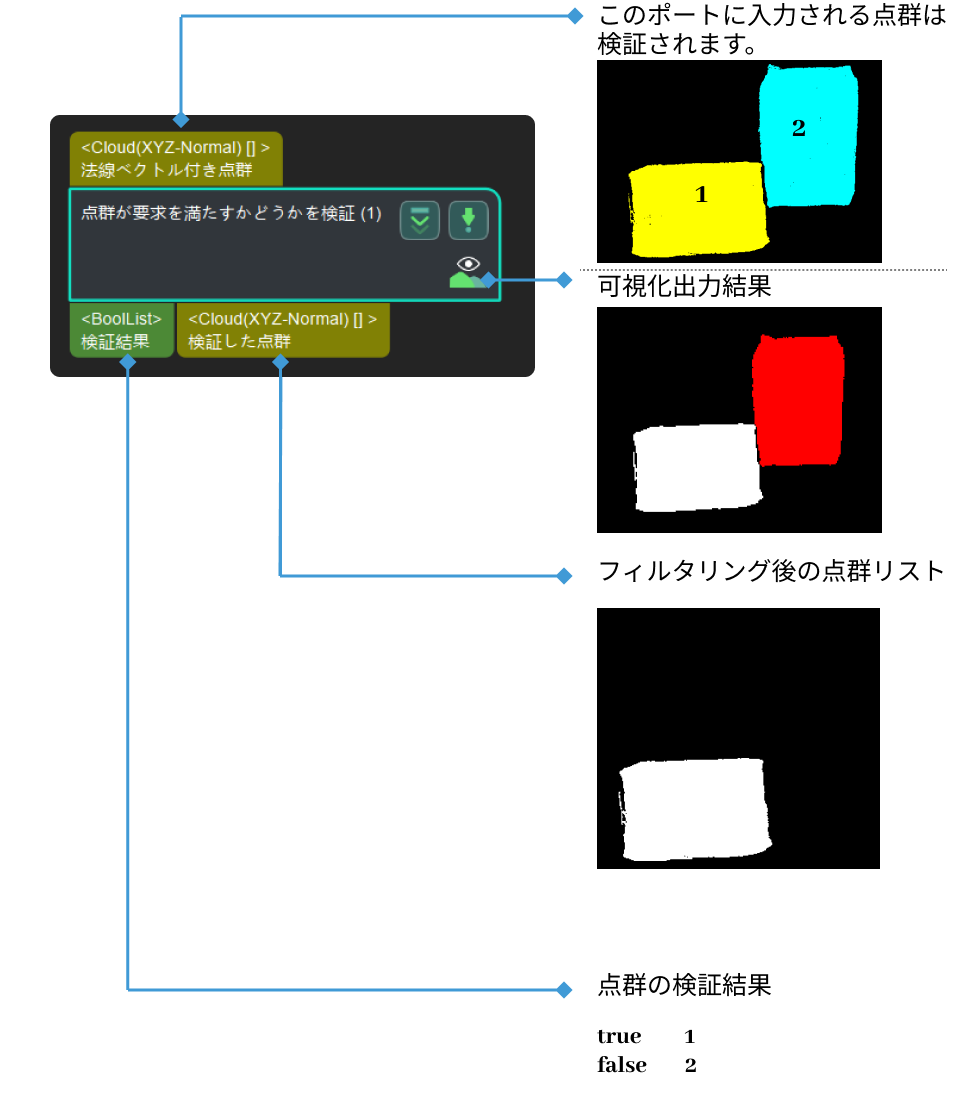 validate point clouds validate point clouds