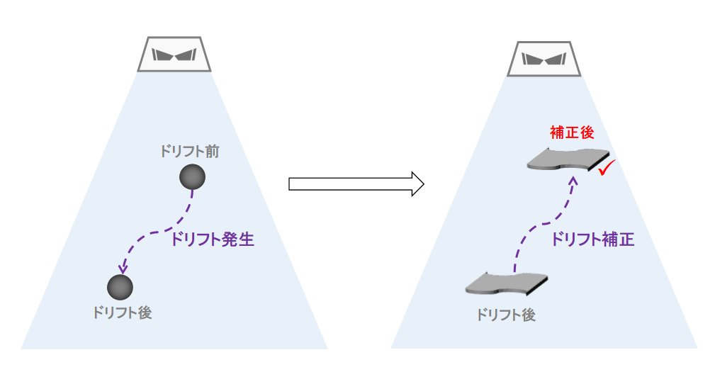 eih drift correction example image