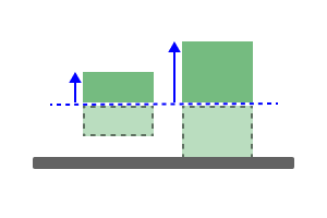 adaptive relative move scene22