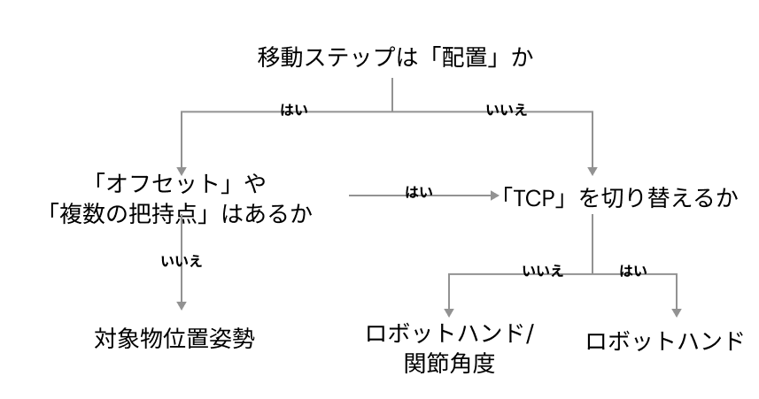 detailed parameter img