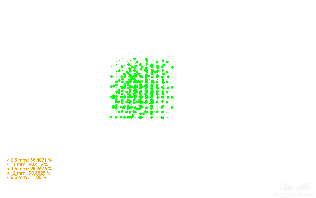 calibration reference check errorpointcloud1