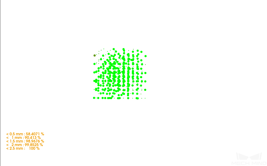 calibration reference check errorpointcloud2