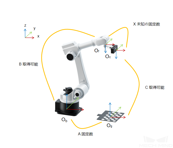 calibration reference eih explanation