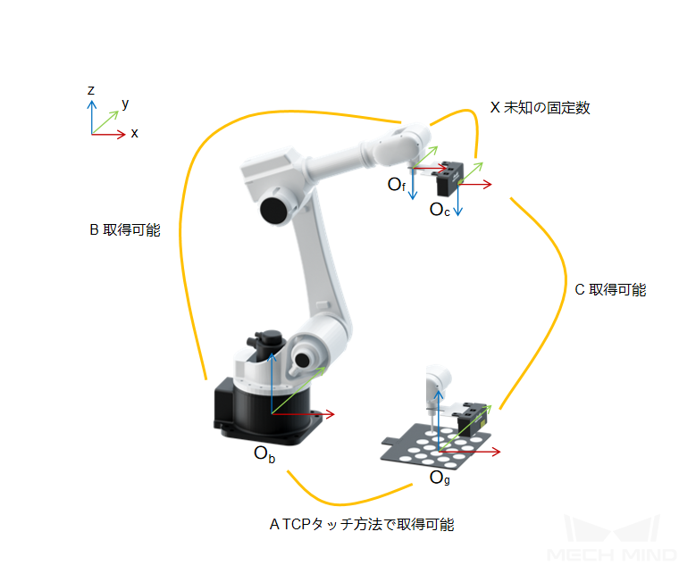 calibration reference eih tcptouch