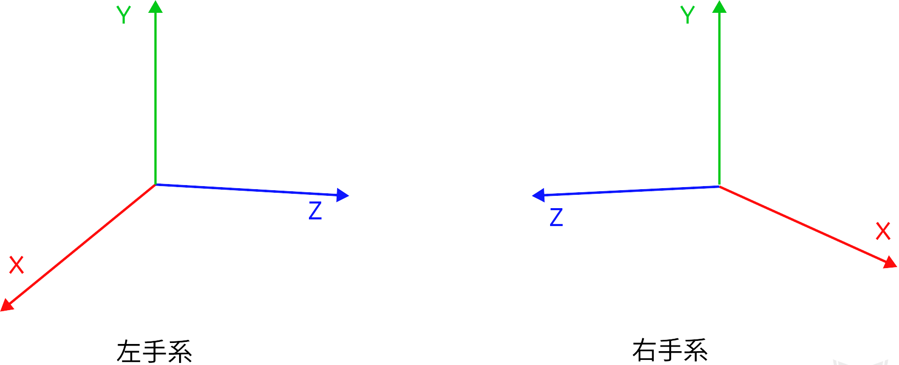 calibration truss left right system