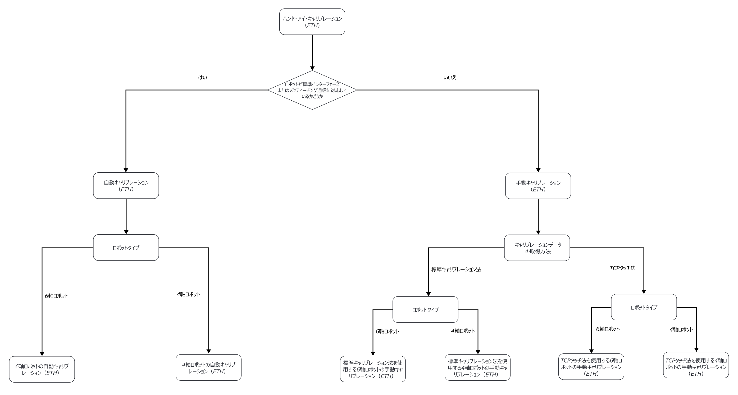 select eth calib process