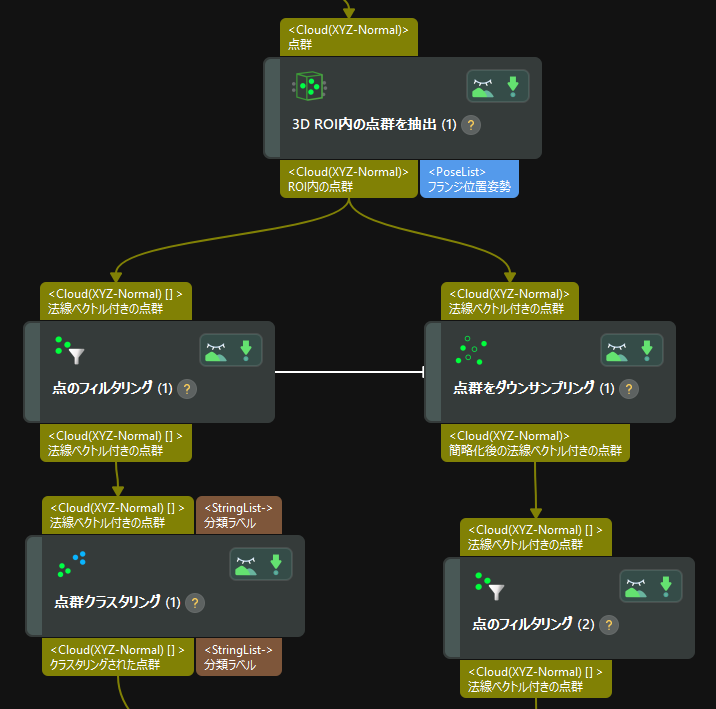 annotate irrelevant steps example