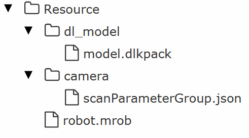 resource structure