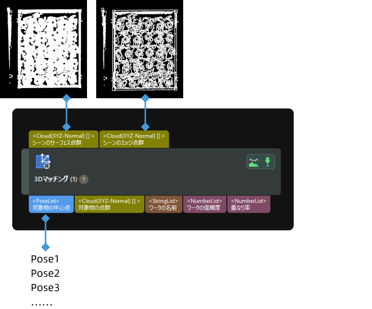 input and output