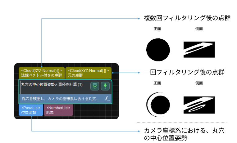 calc hole center poses and diameters calc hole center poses and diameter