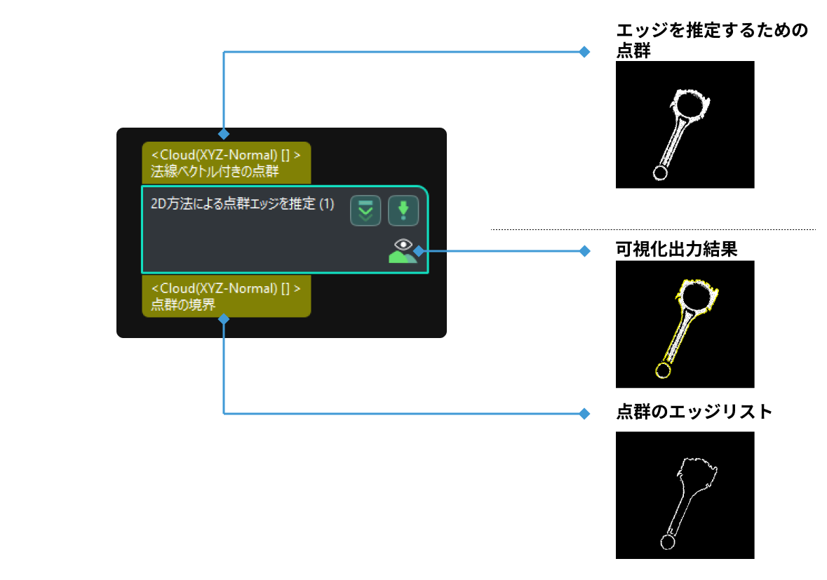 estimate point cloud edges by 2d method estimate point cloud edges by 2d method 1