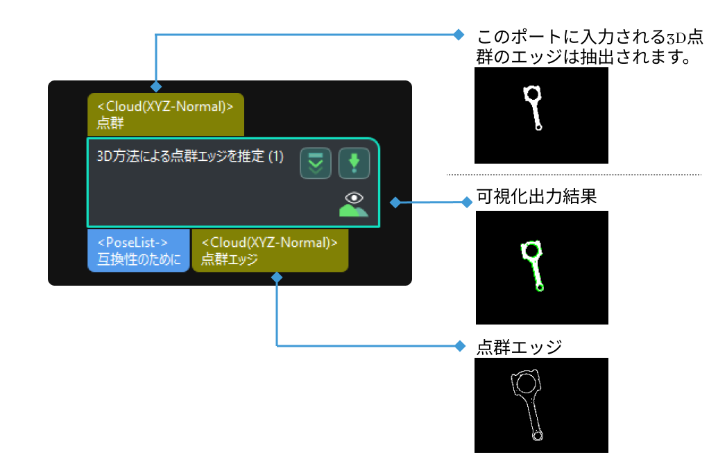 estimate point cloud edges by 3d method estimate point cloud edges by 3d method 1