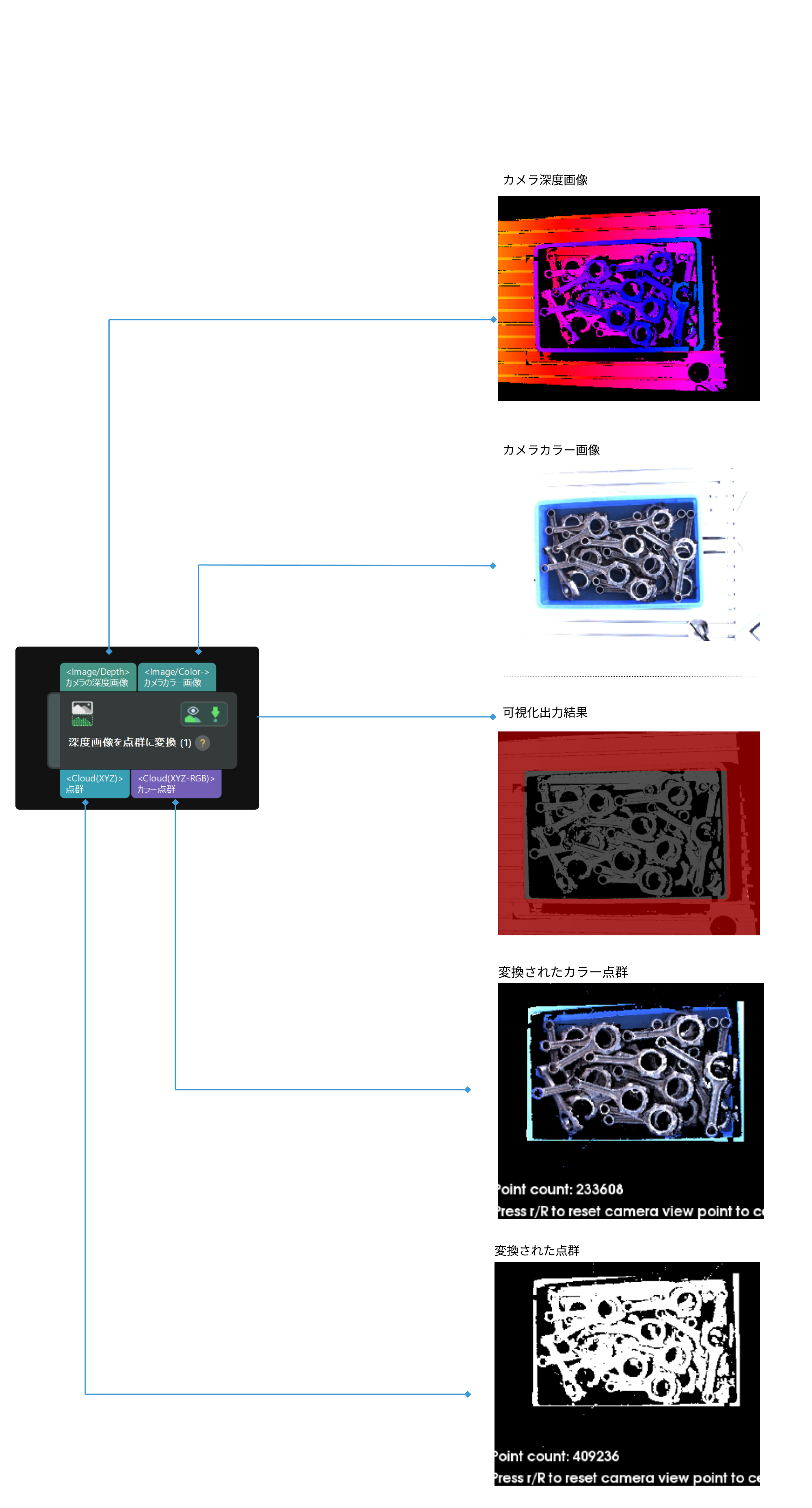 input and output