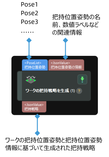 input and output