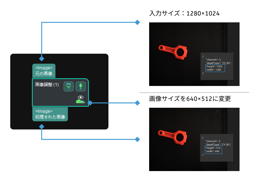 image transform image transform