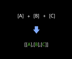 merge data merge data