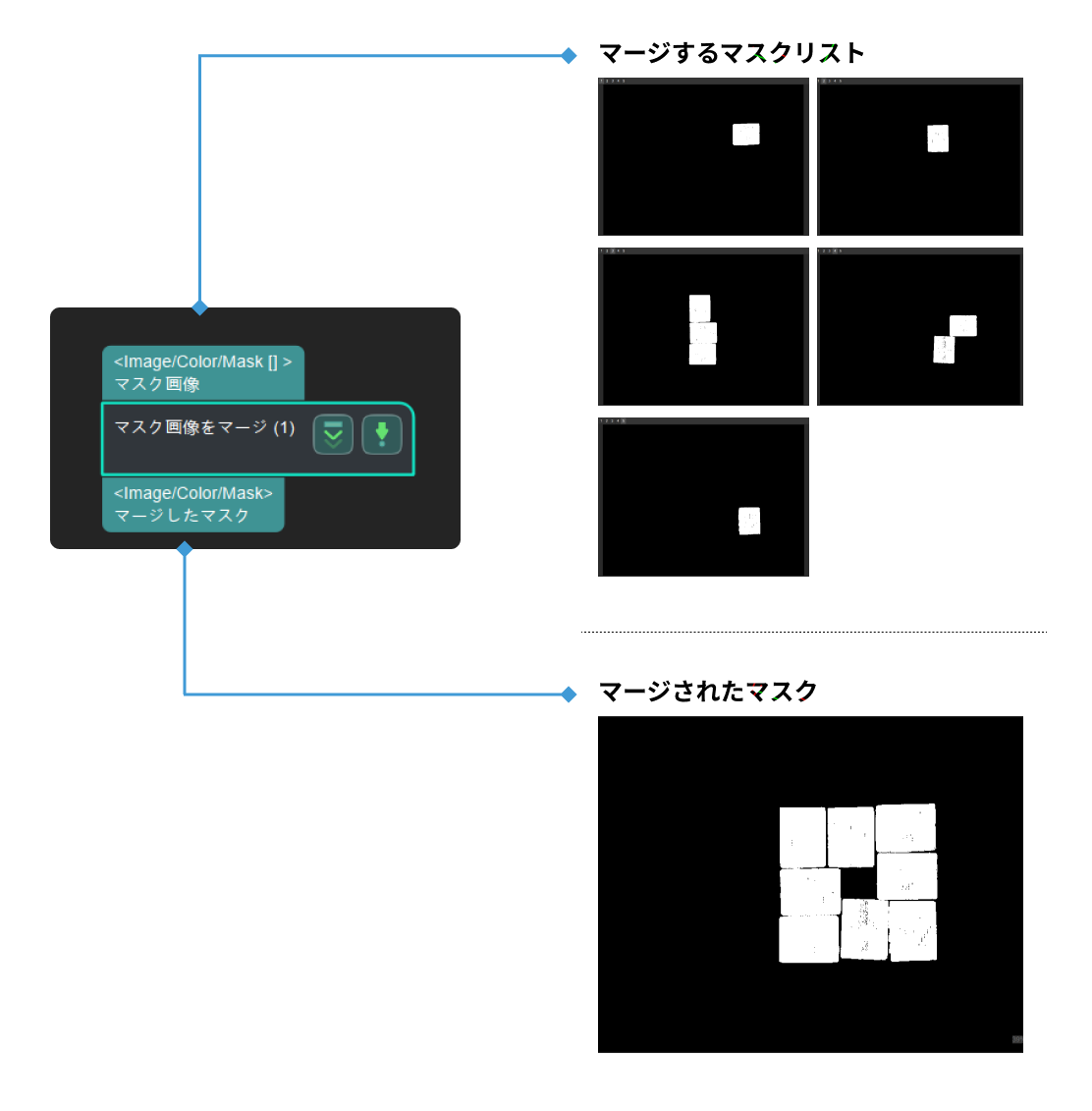 merge mask images input and output