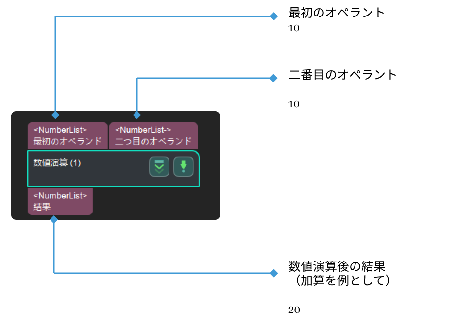 numeric operation numeric operation