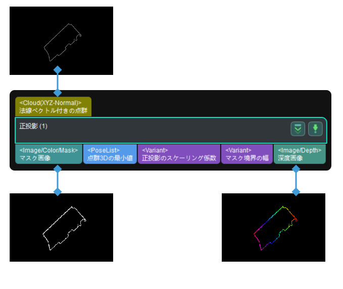 orthographic projection input and output 1