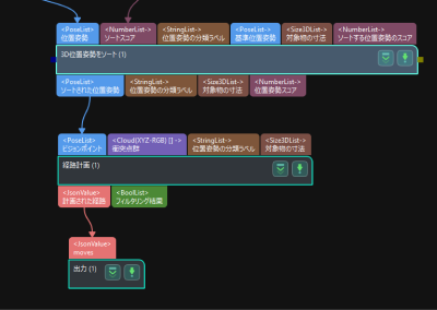 path planning use scence