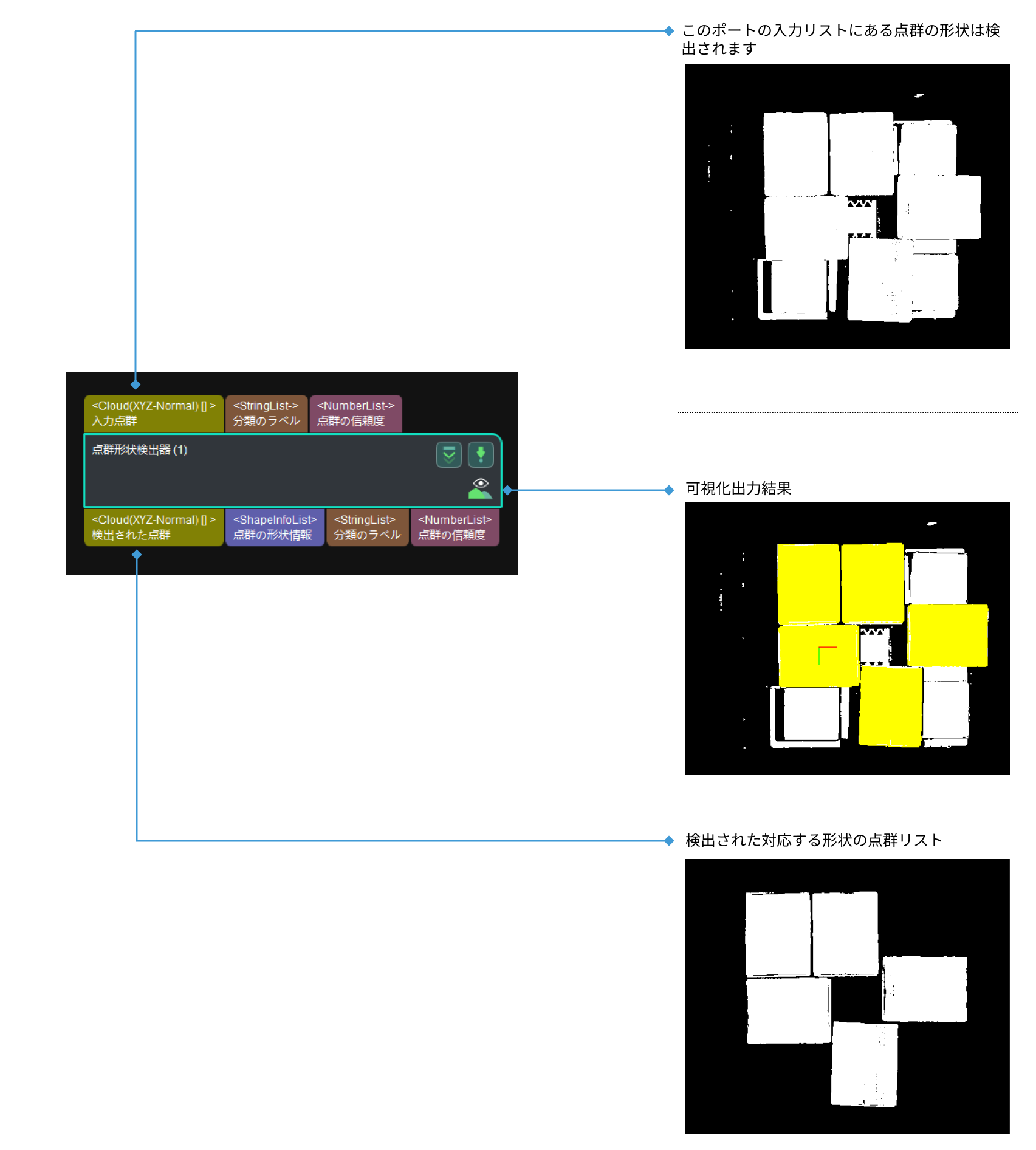 point cloud shape detector input and output