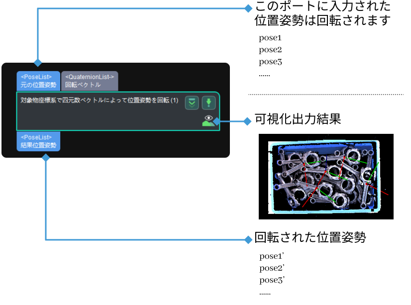 pose transformed by quaternion in object coordinate input and output