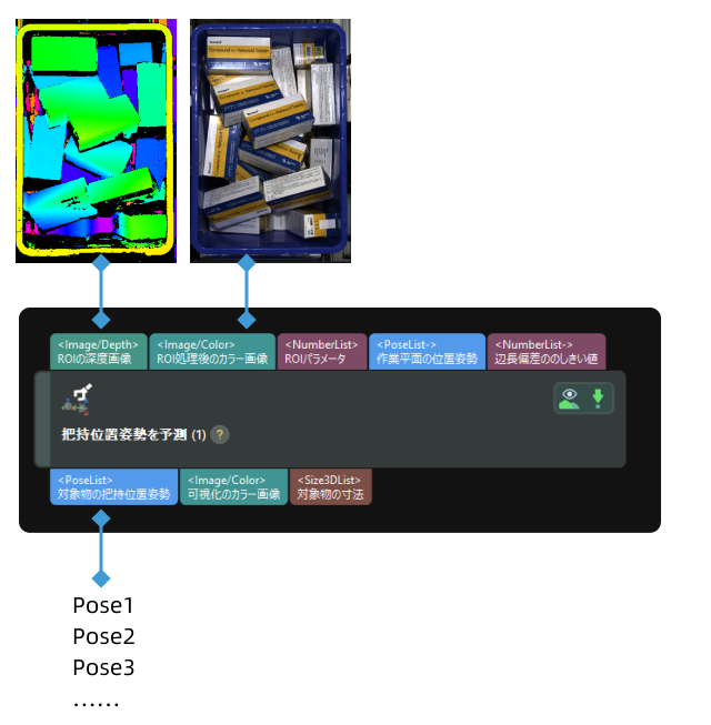 medicine box input and output