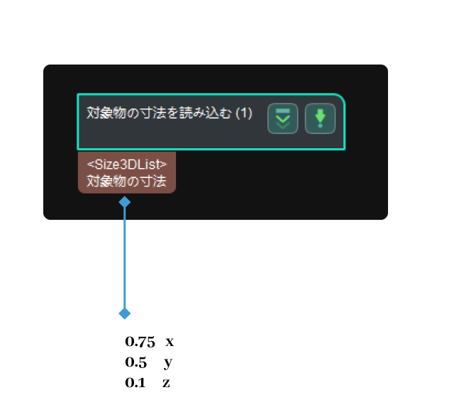 read object dimensions read object dimensions