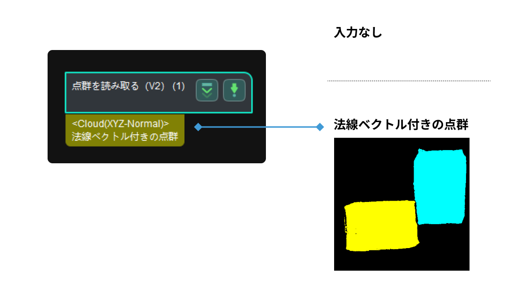 read point cloud v2 input and output