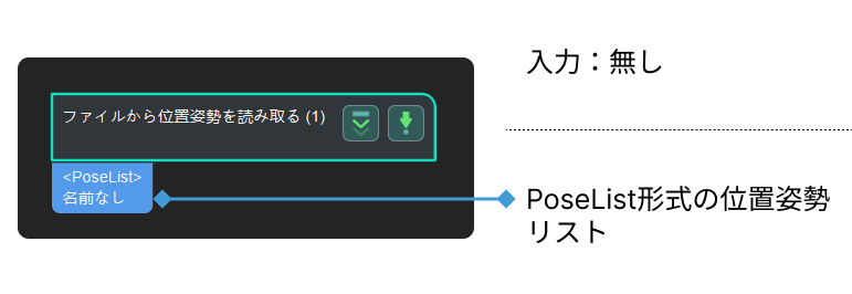 read poses from file input and output