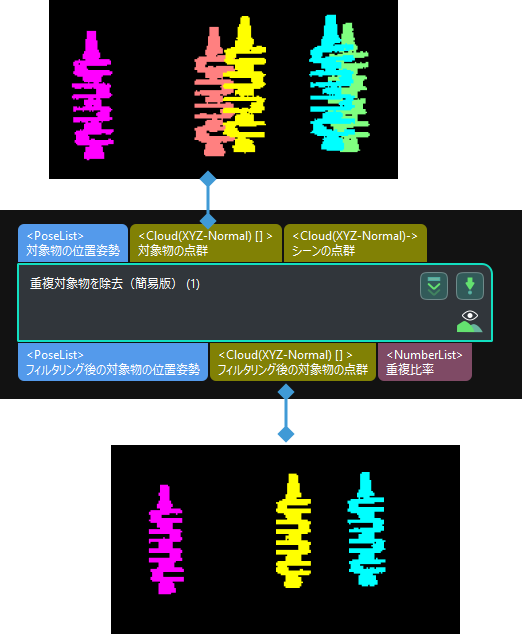 remove overlapped objects lite input and output